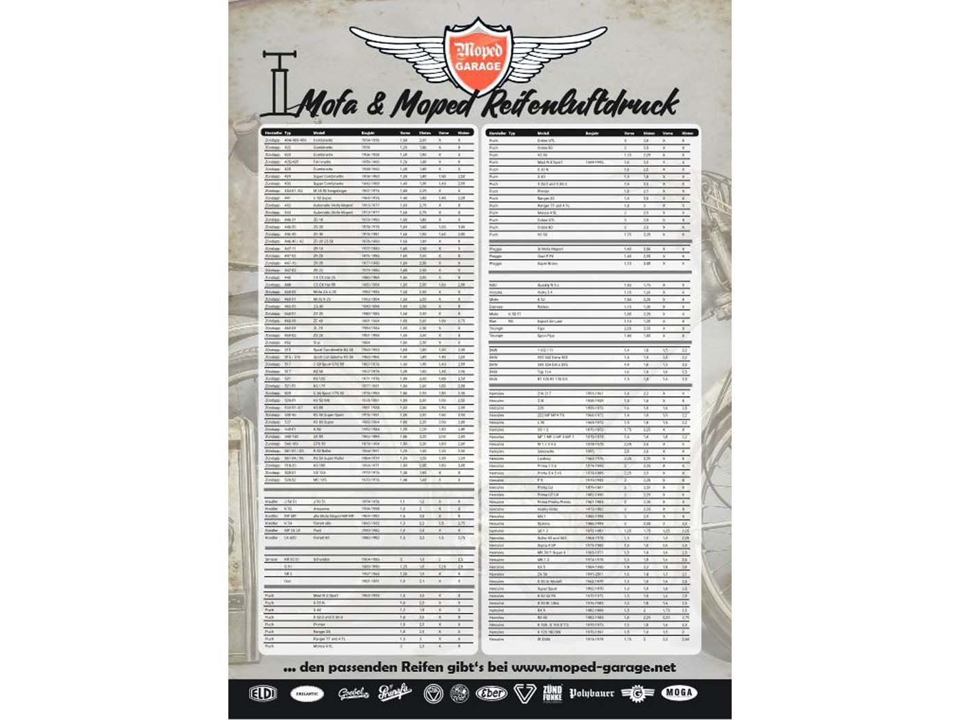 Table MOGA Tire Pressure 84x119 Cm For Zündapp, Kreidler, Simson, Puch, Piaggio, DKW, Hercules, NSU, Victoria, Miele, Express, Rixe, Triumph, Moped, Moped, Mokick, Moped Bike