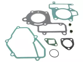Cylinder Gasket Set Naraku For SYM Duke 150